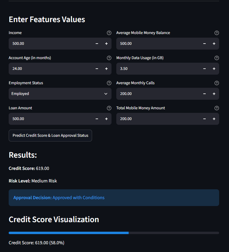 Credit Scoring Analysis & Model for People Without Traditional Banking