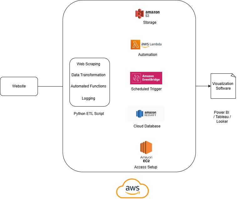 Semiconductor Data Pipeline Workflow