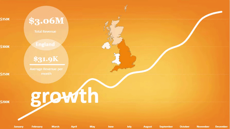 Growth Visual Story - Monthly Revenue and Growth Trends